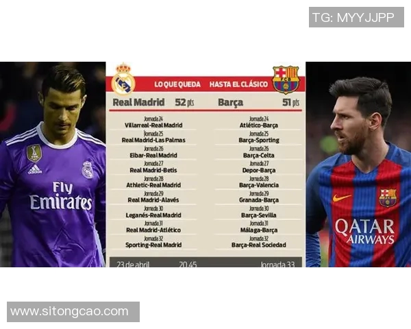 西甲最新积分榜：巴萨领跑皇马领先瓦伦西亚两分