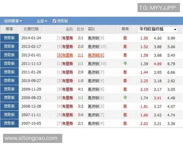 惠灵顿与布里斯班历史交锋战绩分析及近期表现对比