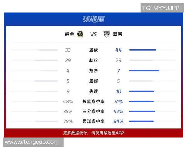 湖人对掘金比赛精彩比分统计分析与关键数据回顾